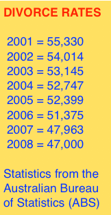 DivorceRates2001-8